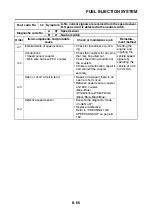 Preview for 434 page of Yamaha 2008 Fazer FZ1-N Service Manual