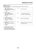 Preview for 454 page of Yamaha 2008 Fazer FZ1-N Service Manual