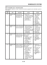 Preview for 362 page of Yamaha 2008 Tenere Service Manual