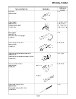 Preview for 17 page of Yamaha 2009 YFM25RY Service Manual