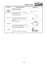 Preview for 19 page of Yamaha 5YF2-AE1 Service Manual