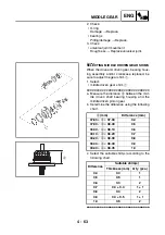 Preview for 159 page of Yamaha 5YF2-AE1 Service Manual