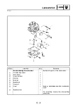 Preview for 167 page of Yamaha 5YF2-AE1 Service Manual