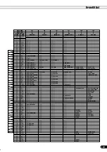 Preview for 149 page of Yamaha 640 Owner'S Manual