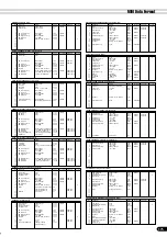 Preview for 175 page of Yamaha 640 Owner'S Manual