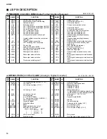 Preview for 14 page of Yamaha AD824 Service Manual