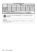 Preview for 148 page of Yamaha ADECIA RM-CR Installation Manual