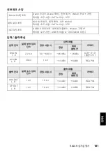 Preview for 181 page of Yamaha ADECIA RM-CR Installation Manual