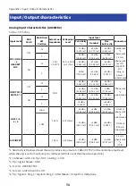 Preview for 71 page of Yamaha AG03MK2 User Manual