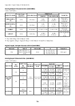 Preview for 72 page of Yamaha AG03MK2 User Manual