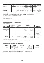 Preview for 73 page of Yamaha AG03MK2 User Manual