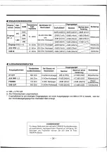 Preview for 36 page of Yamaha AM602 Operation Manual