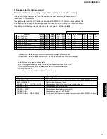 Preview for 13 page of Yamaha AV-S70 Service Manual