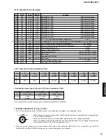 Preview for 17 page of Yamaha AV-S70 Service Manual