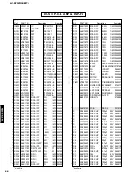 Preview for 39 page of Yamaha AV-S70 Service Manual