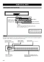 Preview for 6 page of Yamaha AV-S77 Owner'S Manual