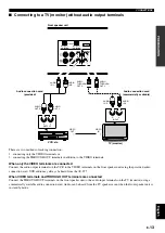 Preview for 15 page of Yamaha AV-S77 Owner'S Manual