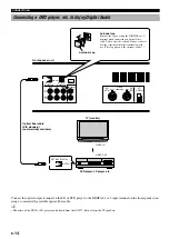 Preview for 16 page of Yamaha AV-S77 Owner'S Manual