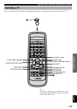 Preview for 35 page of Yamaha AV-S77 Owner'S Manual