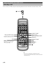 Preview for 36 page of Yamaha AV-S77 Owner'S Manual