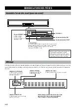 Preview for 48 page of Yamaha AV-S77 Owner'S Manual