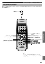 Preview for 77 page of Yamaha AV-S77 Owner'S Manual