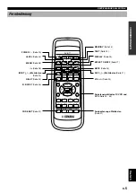 Preview for 91 page of Yamaha AV-S77 Owner'S Manual