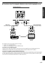 Preview for 99 page of Yamaha AV-S77 Owner'S Manual