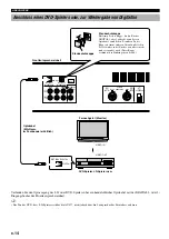 Preview for 100 page of Yamaha AV-S77 Owner'S Manual