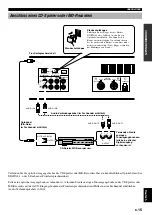 Preview for 101 page of Yamaha AV-S77 Owner'S Manual