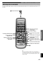 Preview for 119 page of Yamaha AV-S77 Owner'S Manual