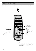 Preview for 120 page of Yamaha AV-S77 Owner'S Manual