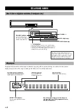 Preview for 132 page of Yamaha AV-S77 Owner'S Manual