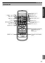 Preview for 133 page of Yamaha AV-S77 Owner'S Manual