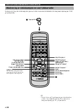 Preview for 162 page of Yamaha AV-S77 Owner'S Manual