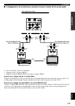 Preview for 183 page of Yamaha AV-S77 Owner'S Manual