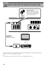 Preview for 184 page of Yamaha AV-S77 Owner'S Manual