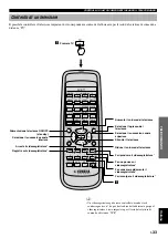 Preview for 203 page of Yamaha AV-S77 Owner'S Manual