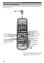 Preview for 204 page of Yamaha AV-S77 Owner'S Manual