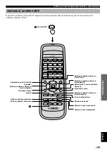 Preview for 205 page of Yamaha AV-S77 Owner'S Manual