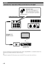 Preview for 226 page of Yamaha AV-S77 Owner'S Manual