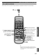 Preview for 245 page of Yamaha AV-S77 Owner'S Manual