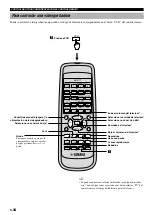 Preview for 246 page of Yamaha AV-S77 Owner'S Manual