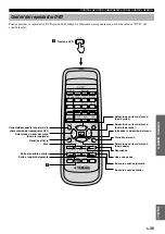 Preview for 247 page of Yamaha AV-S77 Owner'S Manual