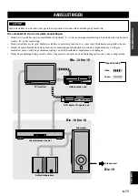 Preview for 265 page of Yamaha AV-S77 Owner'S Manual