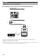 Preview for 266 page of Yamaha AV-S77 Owner'S Manual