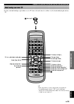 Preview for 287 page of Yamaha AV-S77 Owner'S Manual