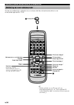 Preview for 288 page of Yamaha AV-S77 Owner'S Manual