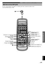 Preview for 289 page of Yamaha AV-S77 Owner'S Manual