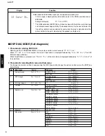 Preview for 10 page of Yamaha AV-S77 Service Manual